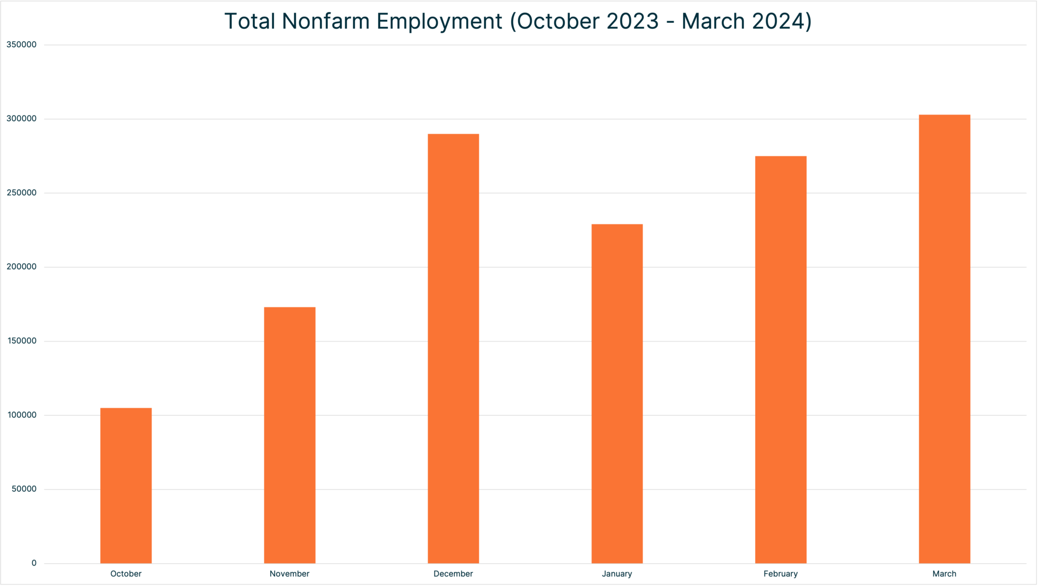 BLS Jobs Report Rundown Recap March 2024