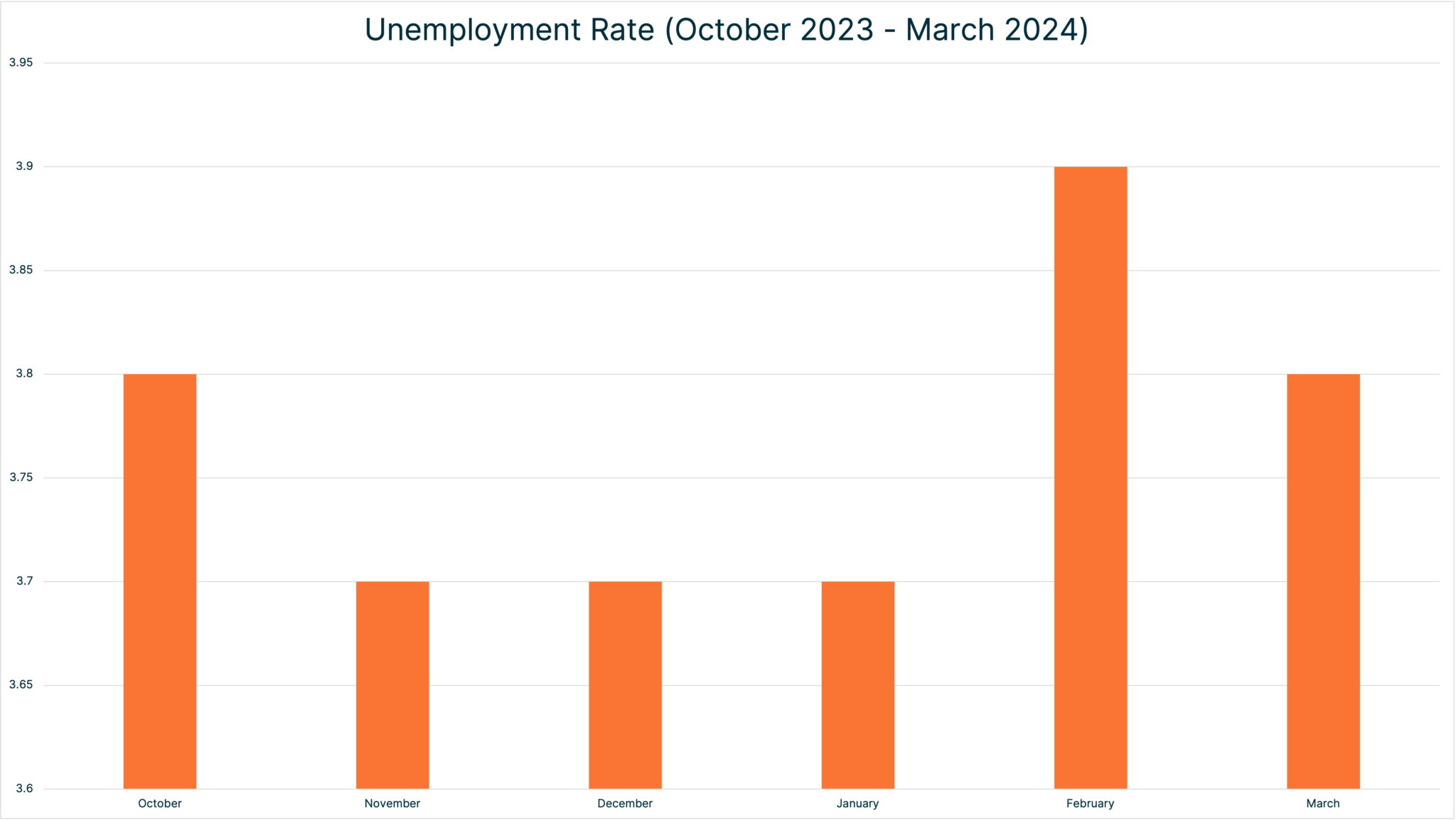 BLS Jobs Report Rundown Recap March 2024