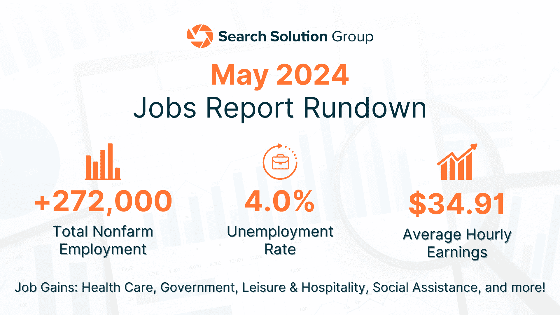BLS Jobs Report Rundown – May 2024