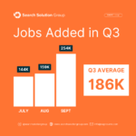 Jobs Added Q3 2024