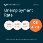 Unemployment Rate Q3 2024