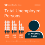 Total Unemployed Persons Q3 2024