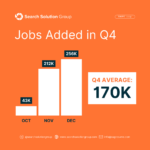 Q4 2024 Jobs Added