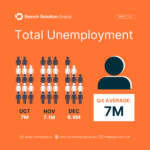 Total Unemployment Q4 2024